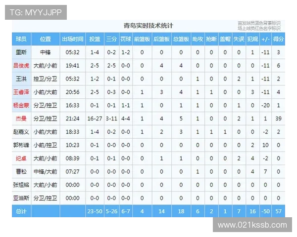 CBA中国足球迷:CBA球迷如何看待中国足球? CBA中国足球迷:CBA球迷如何看待中国足球?