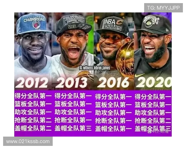 NBA历史总得分最新纪录，查看NBA历史总得分排名的最新数据