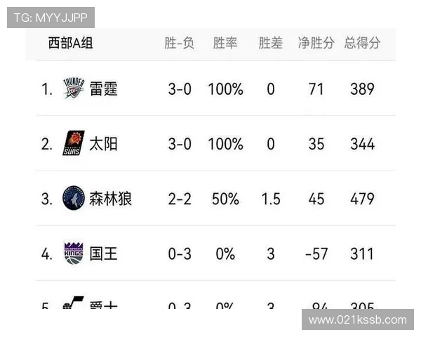 休斯顿火箭队最新一场NBA比赛战报速递