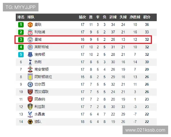 英超本赛季各支球队最新积分排名与战绩走势