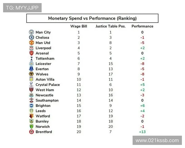 英超联赛薪水最高球员榜单更新与合同解析 英超联赛薪水最高球员榜单更新与合同解析